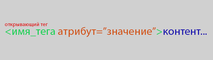 Атрибуты тега Атрибуты тега