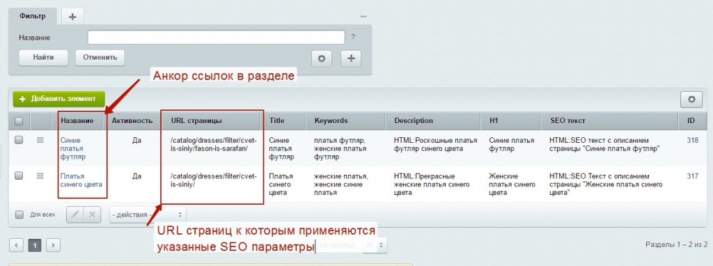 Элементы SEO инфоблока Элементы SEO инфоблока