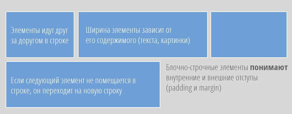 Блочно-строчныйэлемент Блочно-строчныйэлемент