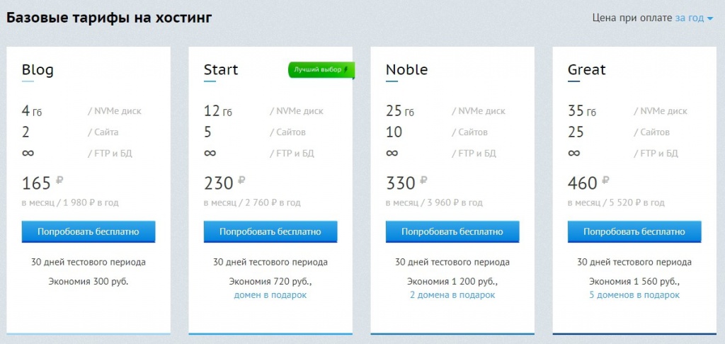 Тарифы Beget