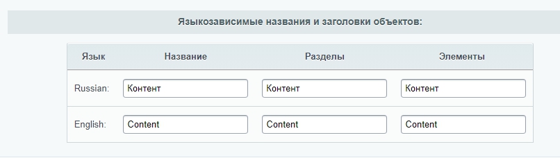 Настройки типа инфоблока Настройки типа инфоблока