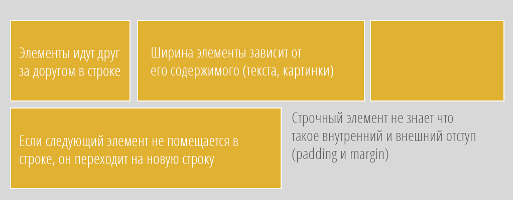 Строчный элемент Строчный элемент