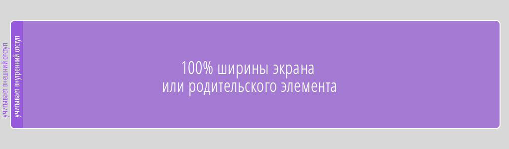 Блочный элемент Блочный элемент